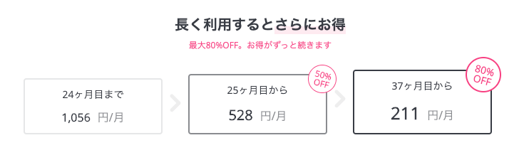 f:id:Saku-Saku:20190225014727p:plain CLASの利用料金の長期割引