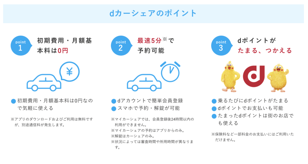 Dカーシェアの説明